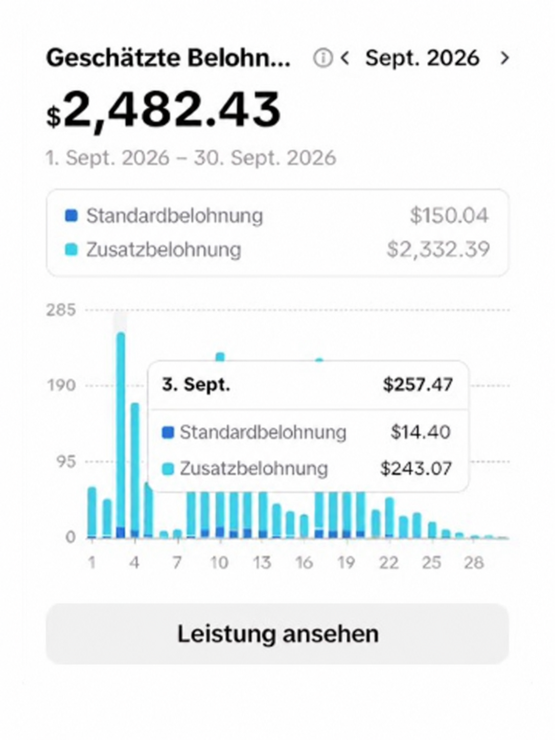 Deutsch übersetzte Beschriftungen: geschätzte TikTok-Vergütung von 2.482,43 US-Dollar im September 2026