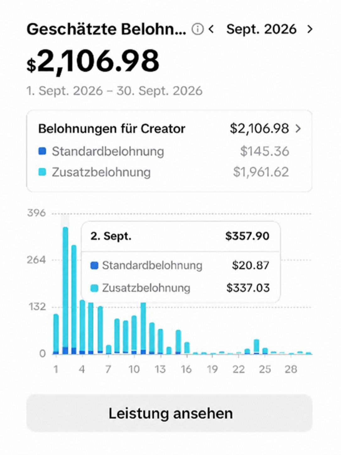 Deutsch übersetzte Beschriftungen: geschätzte TikTok-Vergütung von 2.106,98 US-Dollar im September 2026